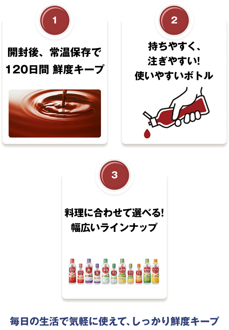 『1. 開封後、常温保存で120日間 鮮度キープ』『2. 持ちやすく、注ぎやすい!使いやすいボトル』『3. 料理に合わせて選べる!幅広いラインナップ』 毎日の生活で気軽に使えて、しっかり鮮度キープ