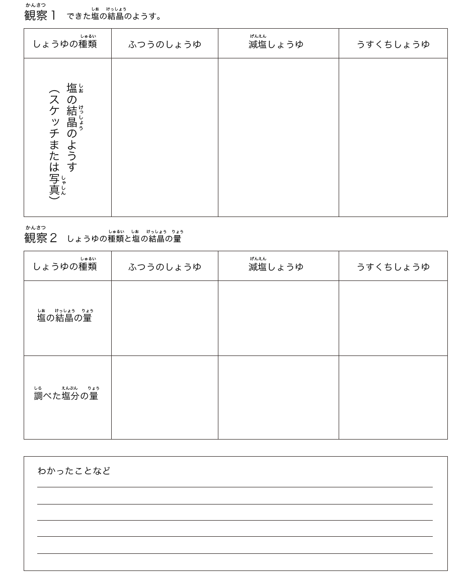 夏休み自由研究テーマ5のワークシート